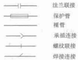 图 3-2 管道连接符号示意