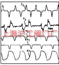 2D 双级高速开关阀的试验结果