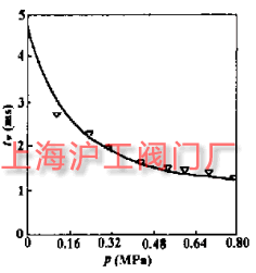 阀动作时间与供气压力的关系