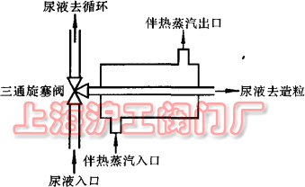 改造后的夹套伴热结构示意图（图 3）