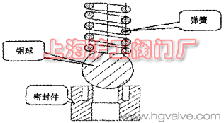 图 5 新型密封的组成（图 5）