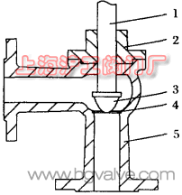 图 1 角式调节阀结构剖视图（图 1）