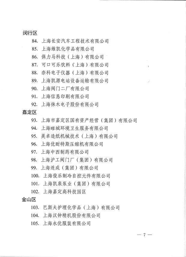 上海市劳动关系和谐示范单位（2011·2013）名单（附件）